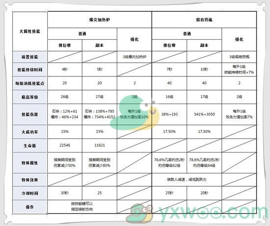 《DNF》手游魔道学者技能加点推荐