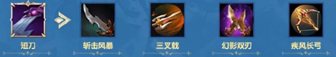 《战歌竞技场》全装备合成攻略