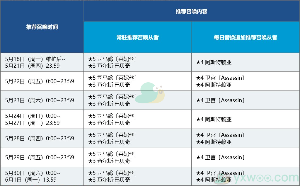 《命运冠位指定》「君主·埃尔梅罗Ⅱ世事件簿联动活动推荐召唤（每日替换）」限时召唤！
