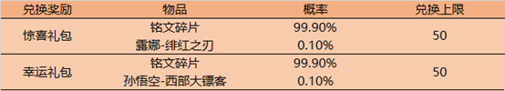 《王者荣耀》2020年520活动介绍