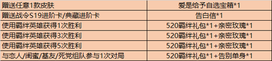 《王者荣耀》2020年520活动介绍
