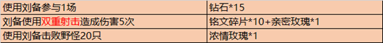 《王者荣耀》2020年520活动介绍