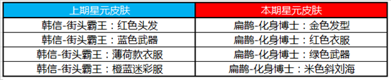 《王者荣耀》2020年520活动介绍