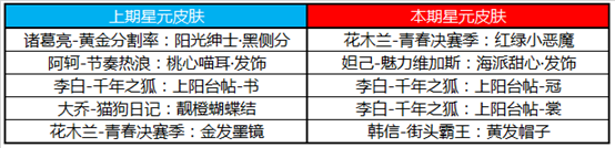 《王者荣耀》2020年520活动介绍
