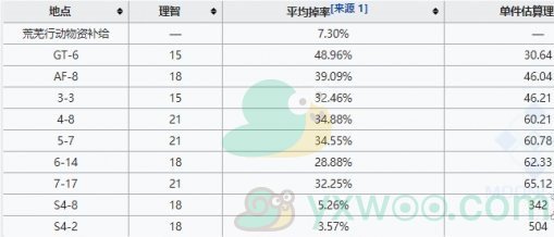 《明日方舟》研磨石速刷方法攻略