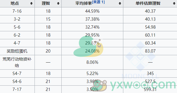 《明日方舟》轻锰矿速刷方法攻略