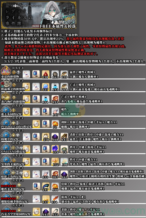 《命运冠位指定》淑女·莱妮丝事件簿活动材料速刷攻略