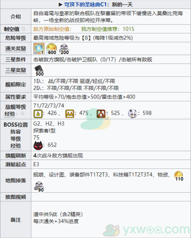 《碧蓝航线》穹顶下的圣咏曲困难地图C1打法攻略
