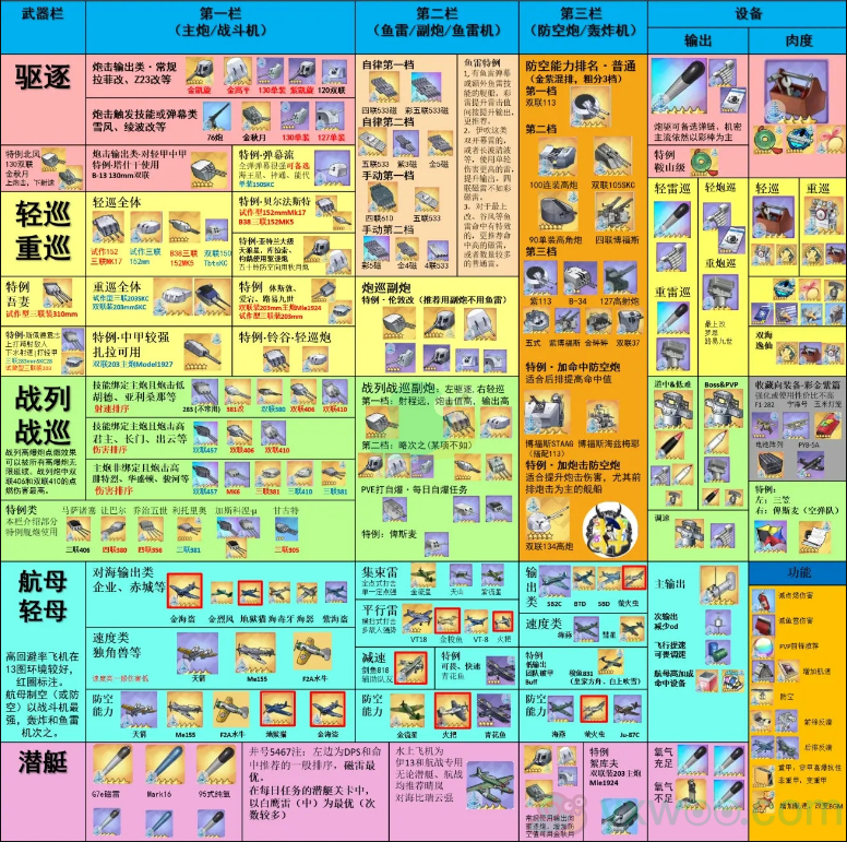 《碧蓝航线》2020年全装备一图榜