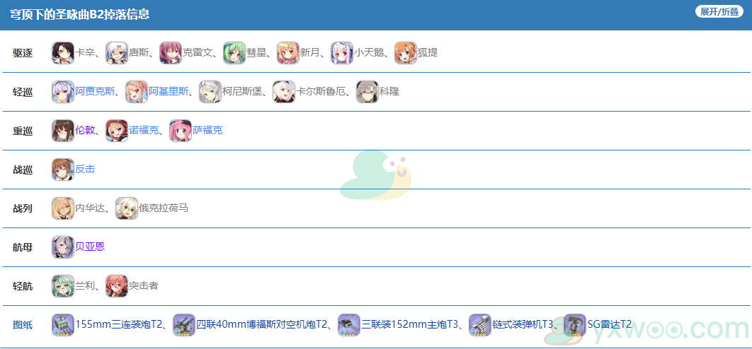 《碧蓝航线》穹顶下的圣咏曲普通地图B2掉落信息