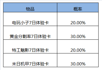 《王者荣耀》5月26日版本更新内容介绍