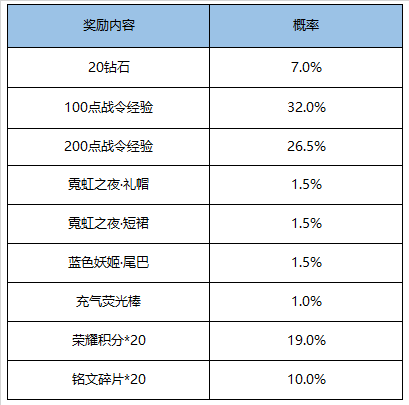 《王者荣耀》荣耀战令S15返场内容一览