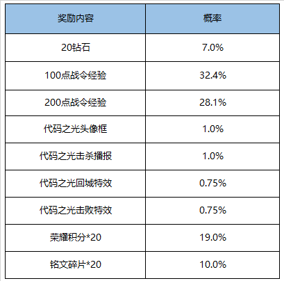 《王者荣耀》荣耀战令S15返场内容一览