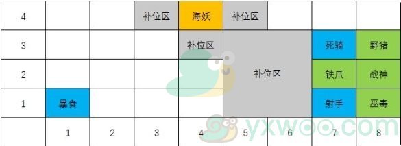 《战歌竞技场》4亡灵4哥布林阵容搭配攻略