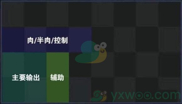 《战歌竞技场》龟缩阵玩法攻略