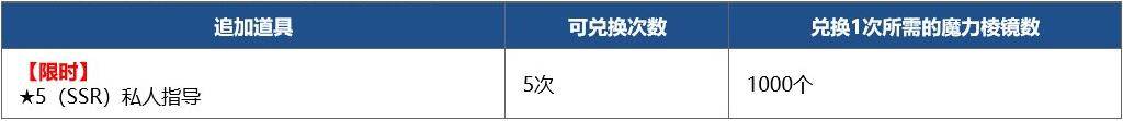 《命运冠位指定》2020年6月1日「AP消耗降低活动」攻略