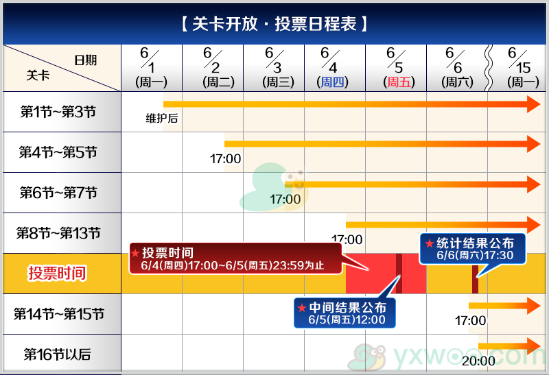 《命运冠位指定》限时活动「迷惑鸣凤庄考察」即将开始