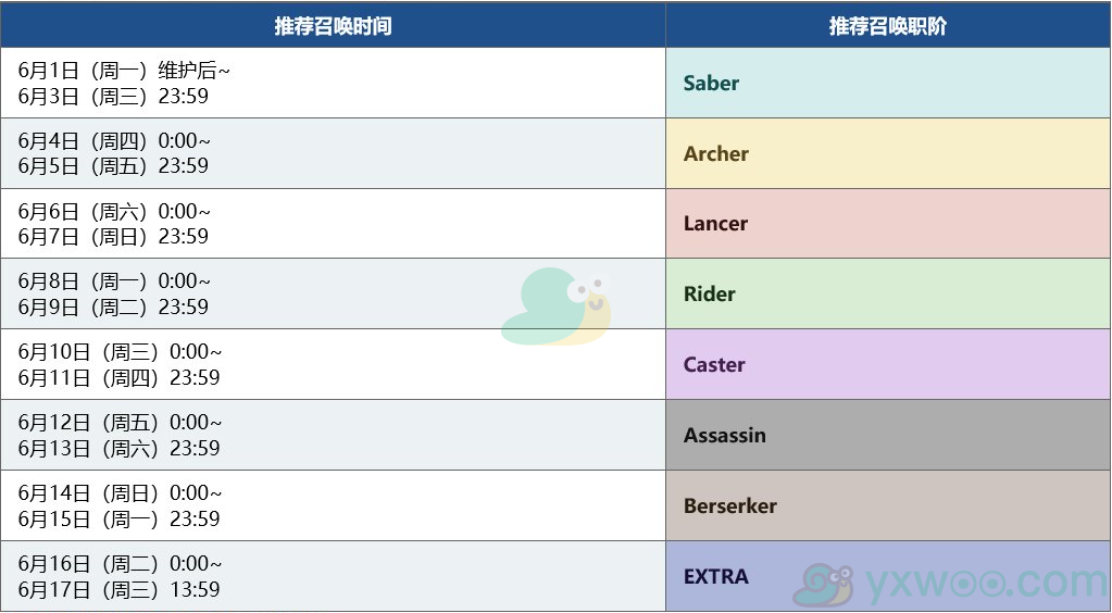 《命运冠位指定》6月职阶区别推荐召唤全职阶一览