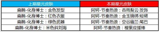 《王者荣耀》2020年6月2日商城更新一览