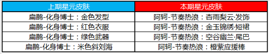 《王者荣耀》玄雍防线蒙恬的试炼活动介绍