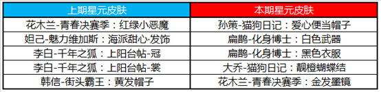《王者荣耀》2020年6月2日商城更新一览
