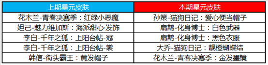 《王者荣耀》玄雍防线蒙恬的试炼活动介绍