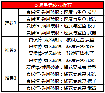 《王者荣耀》2020年6月2日商城更新一览