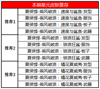 《王者荣耀》玄雍防线蒙恬的试炼活动介绍