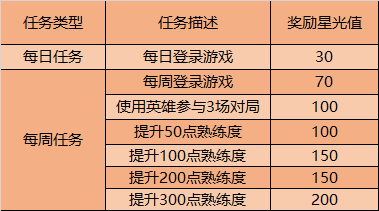 《王者荣耀》2020云端梦境活动介绍