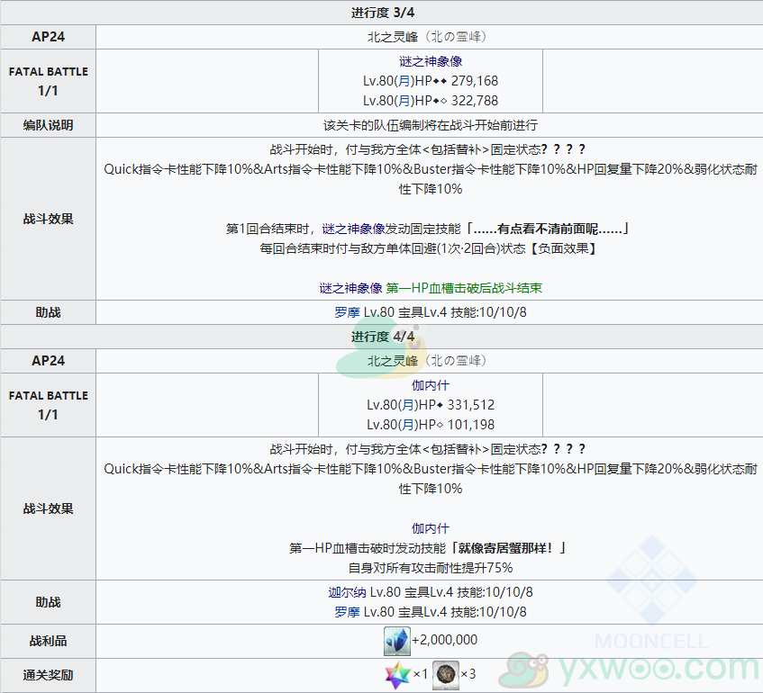 《命运冠位指定》2.4创世灭亡轮回主线关卡第十节攻略