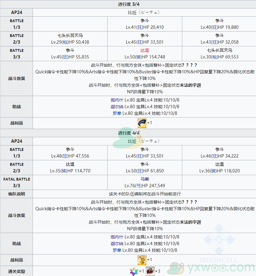 《命运冠位指定》2.4创世灭亡轮回主线关卡第四节攻略