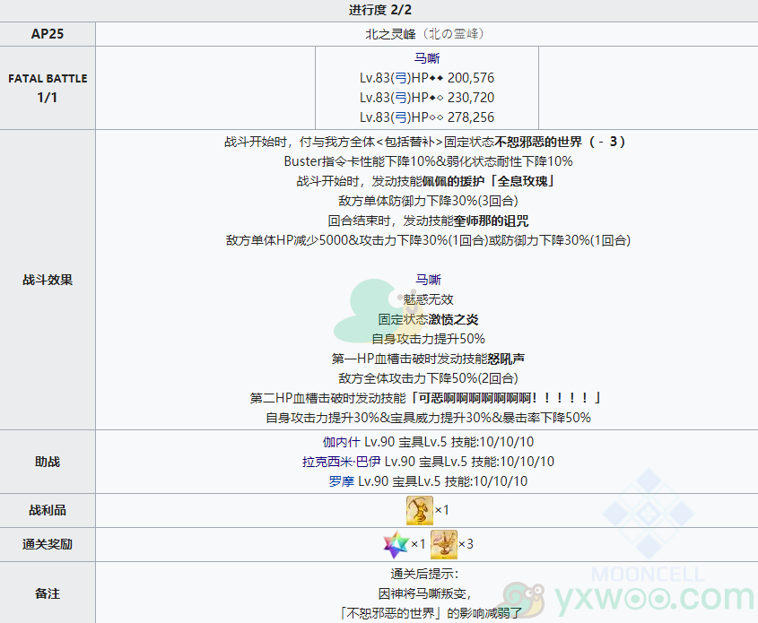 《命运冠位指定》2.4创世灭亡轮回主线关卡第十六节攻略