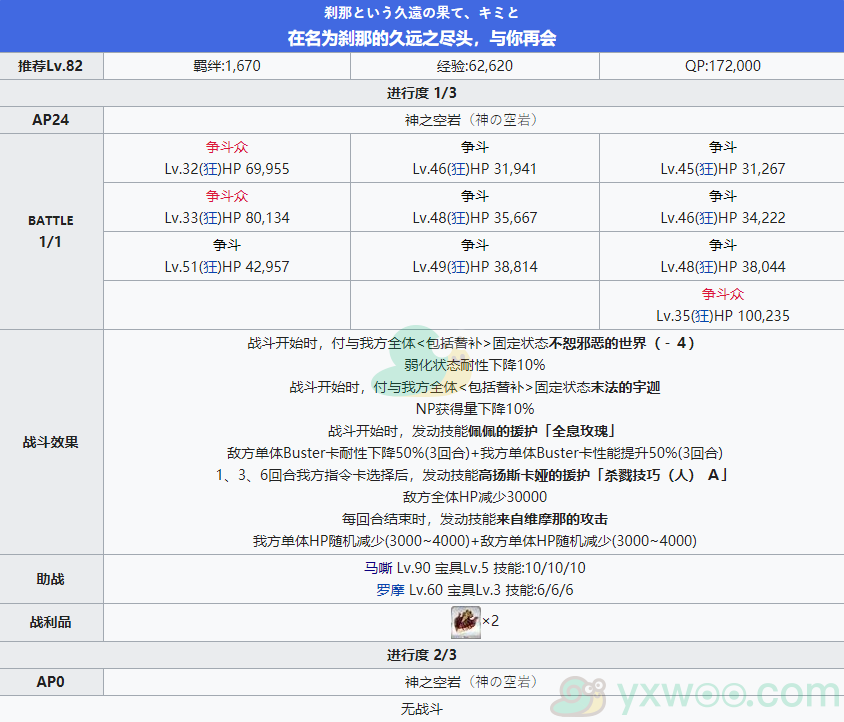 《命运冠位指定》2.4创世灭亡轮回主线关卡第十八节攻略