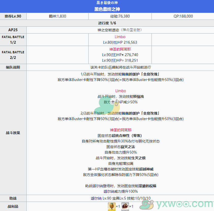 《命运冠位指定》2.4创世灭亡轮回主线关卡第十九节攻略