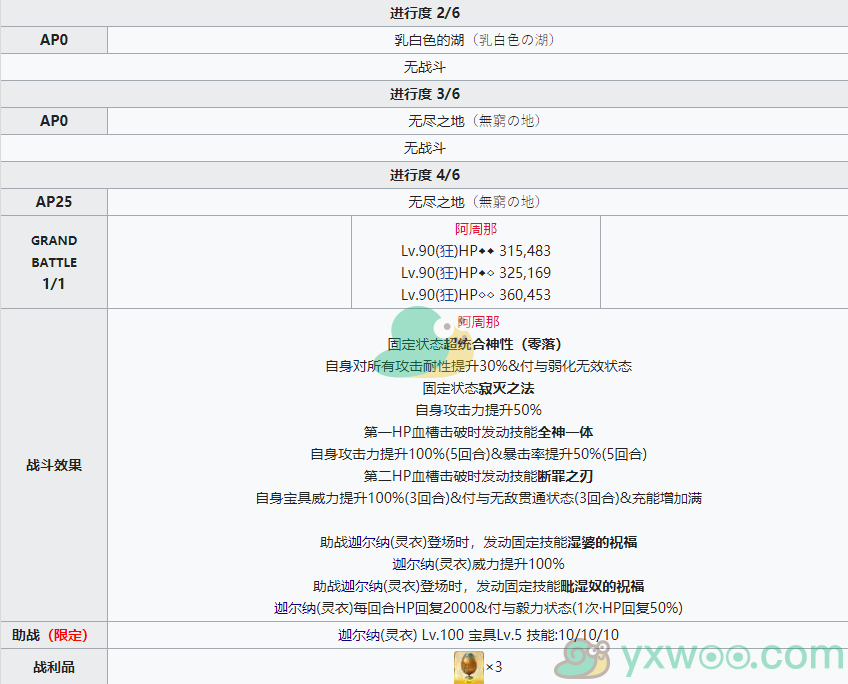 《命运冠位指定》2.4创世灭亡轮回主线关卡第十九节攻略