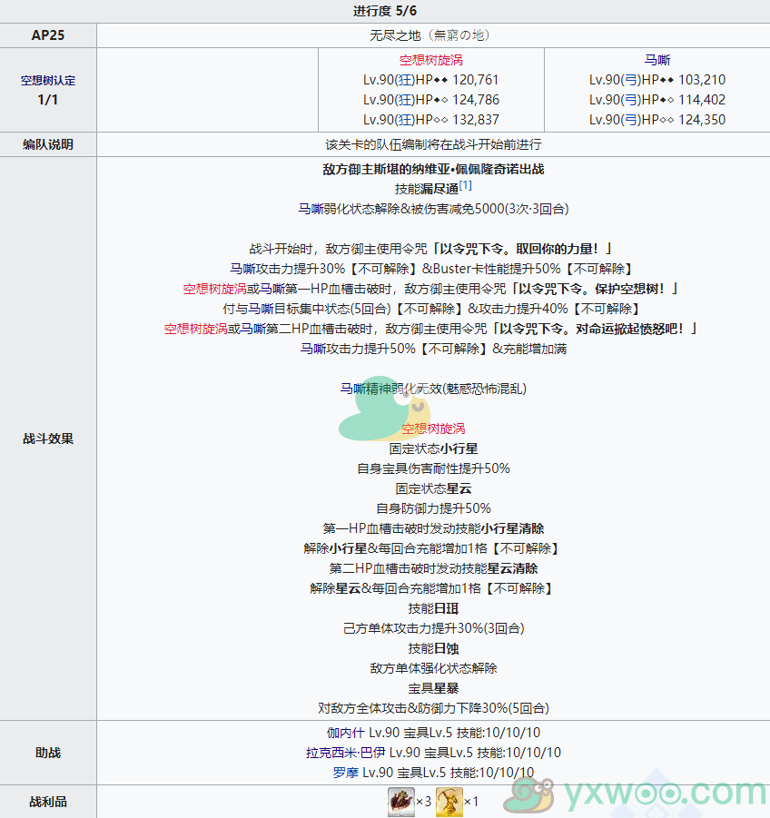 《命运冠位指定》2.4创世灭亡轮回主线关卡第十九节攻略