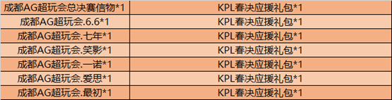 《王者荣耀》6月16日正式服更新介绍