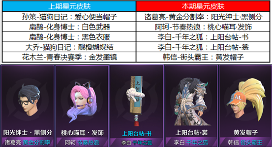 《王者荣耀》6月16日正式服更新介绍