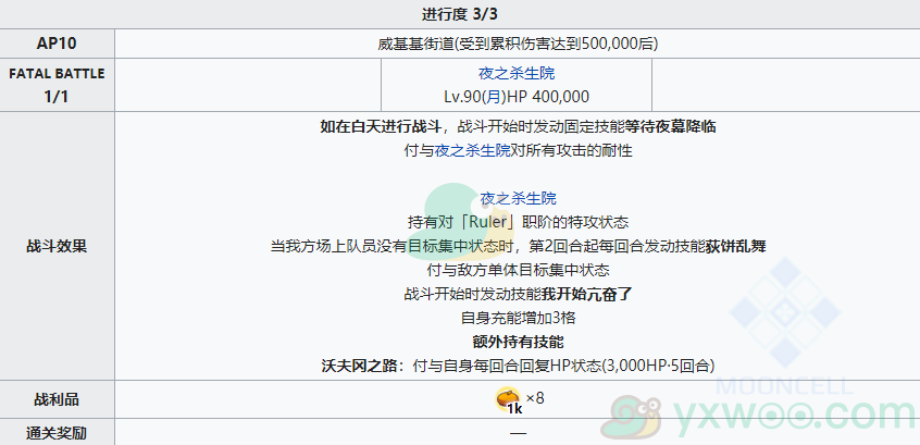 《命运冠位指定》复刻：从者夏日庆典亵渎四面体Sacrilege Tetrahedron Ⅰ攻略