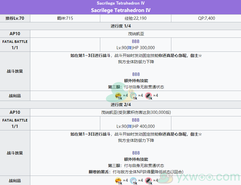 《命运冠位指定》复刻：从者夏日庆典亵渎四面体Sacrilege Tetrahedron Ⅳ攻略