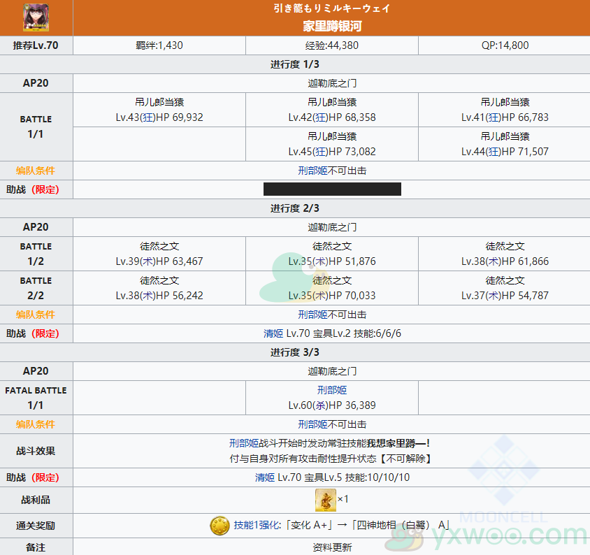 《命运冠位指定》幕间物语第9弹刑部姬关卡攻略