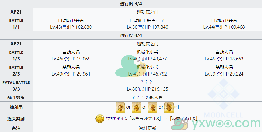 《命运冠位指定》幕间物语第9弹谜之女主角X〔Alter〕关卡攻略