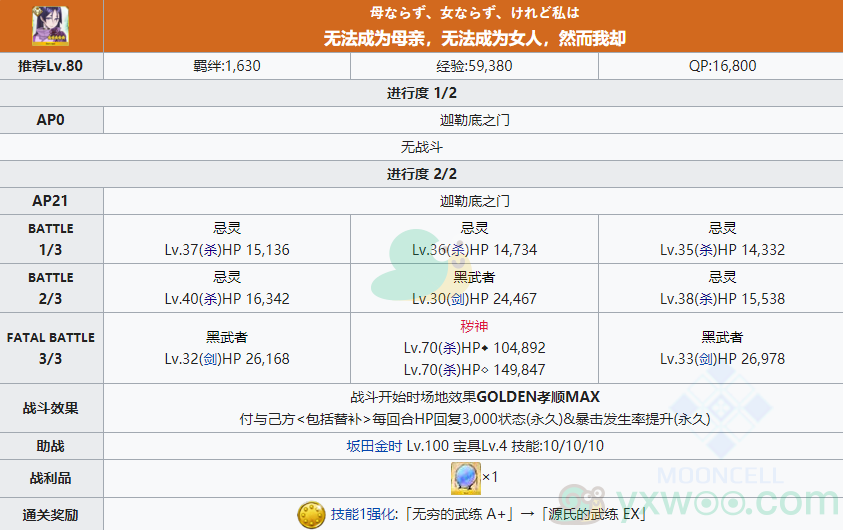 《命运冠位指定》幕间物语第9弹源赖光关卡攻略