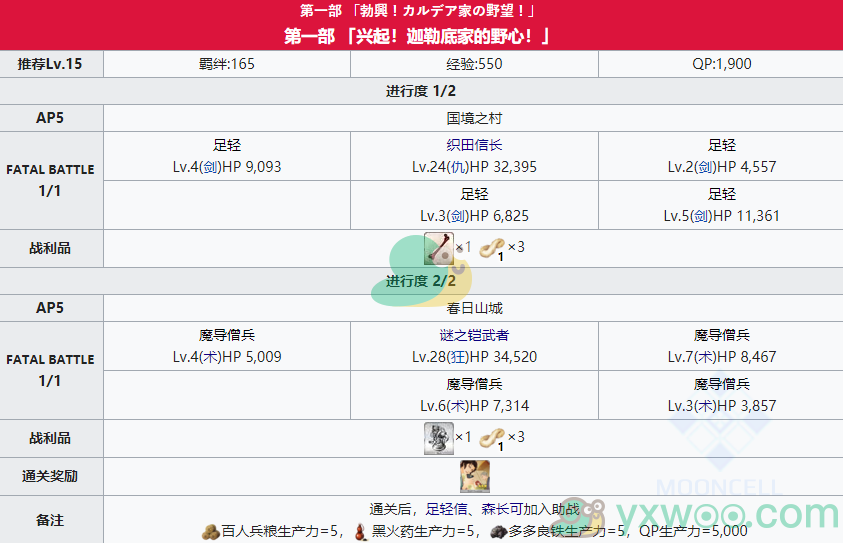 《命运冠位指定》唠唠叨叨最终本能寺主线第一部兴起！迦勒底家的野心！关卡攻略