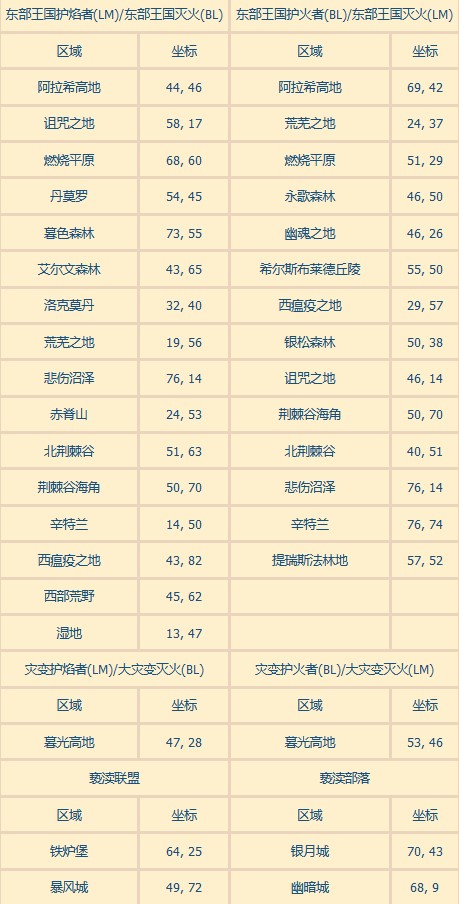 《魔兽世界》2020仲夏火焰节火焰位置汇总