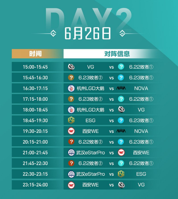 《王者荣耀》2020世界杯选拔赛赛程介绍
