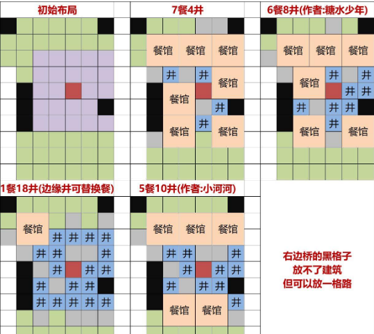 《江南百景图》菜肴产量提升方法
