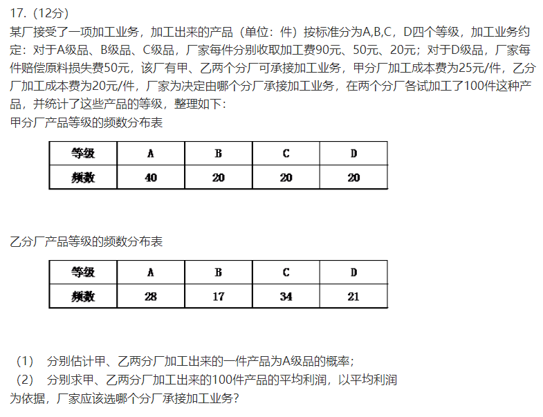 2020高考数学真题及答案分享