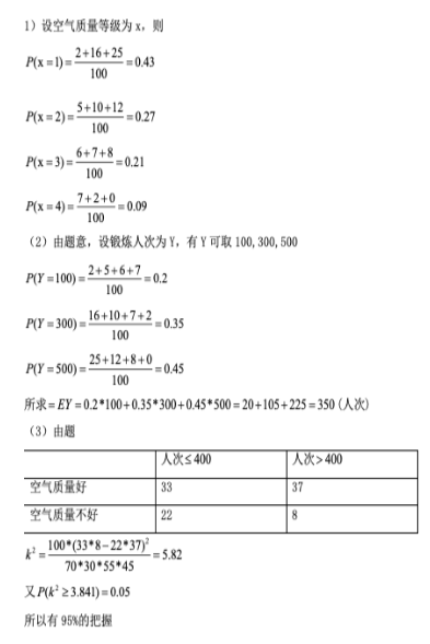 2020高考数学真题及答案分享
