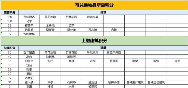 《江南百景图》告示牌用途介绍